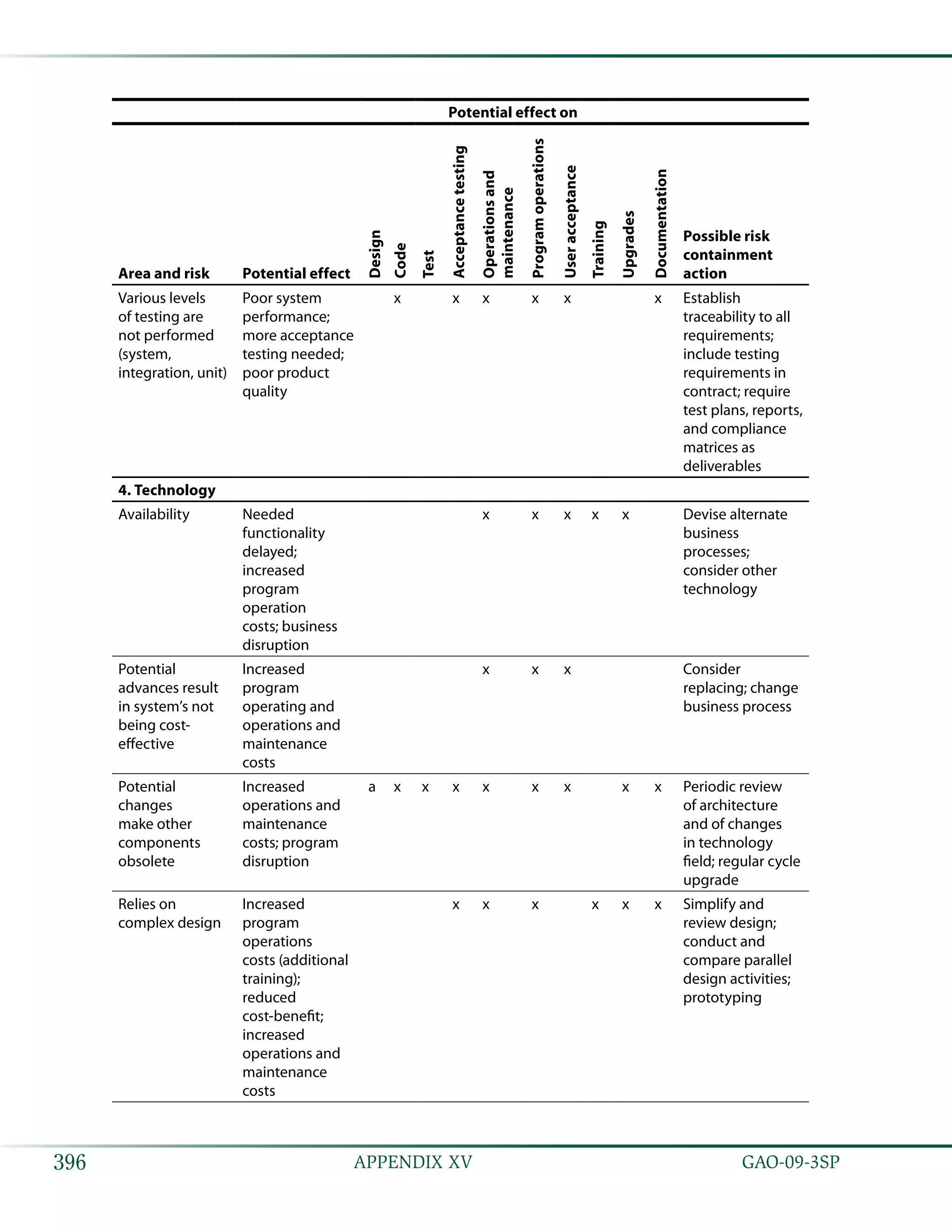 Coast estimating and assessment guide