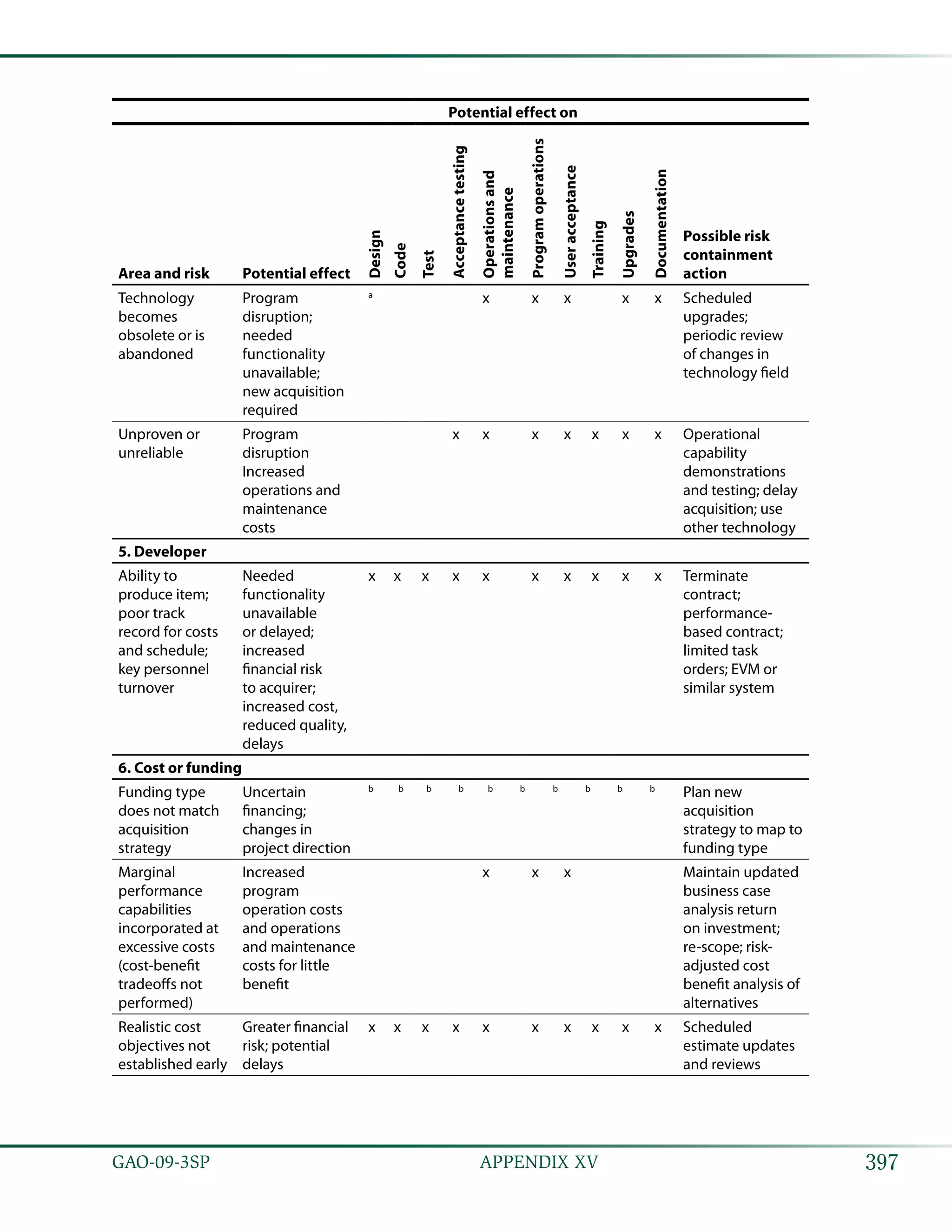 Coast estimating and assessment guide