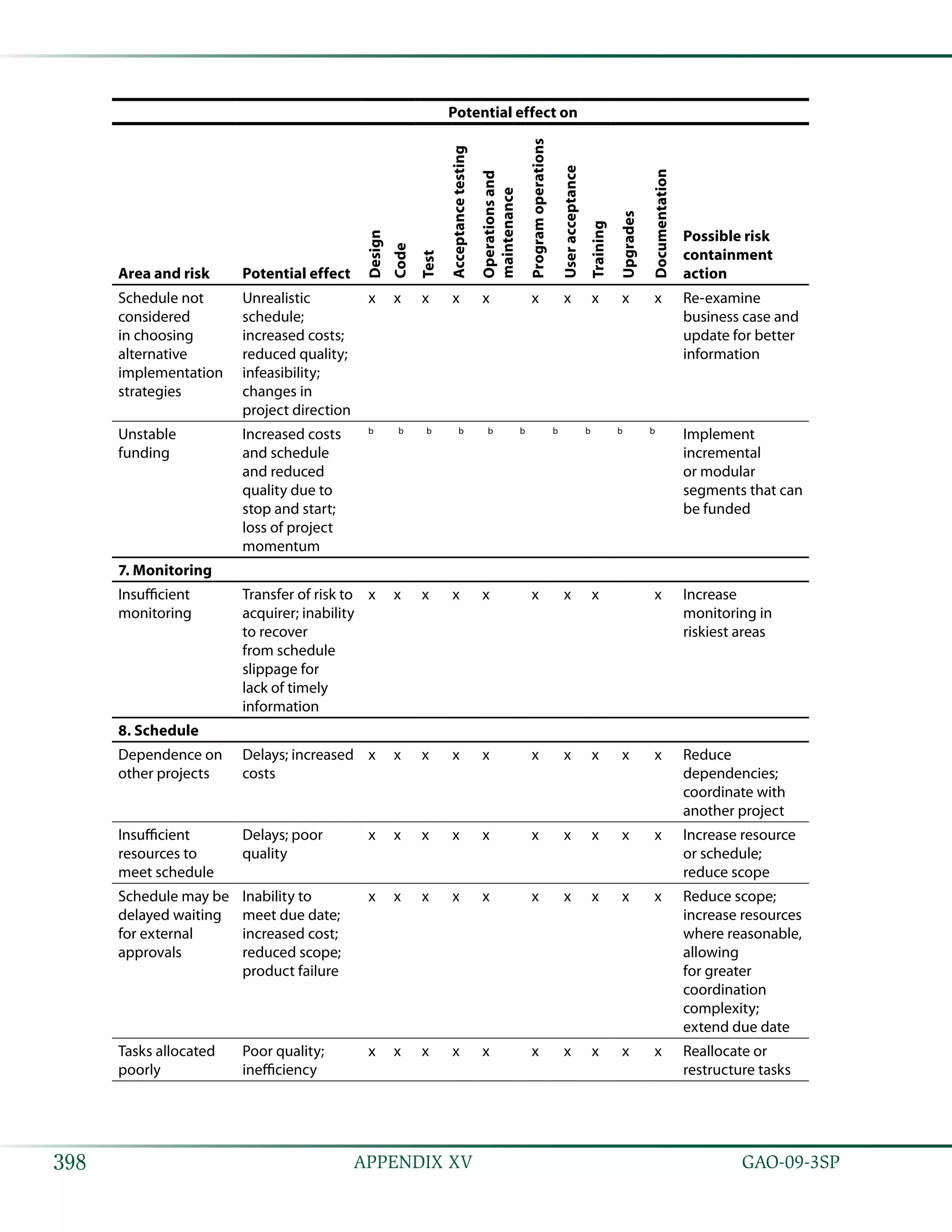 Coast estimating and assessment guide