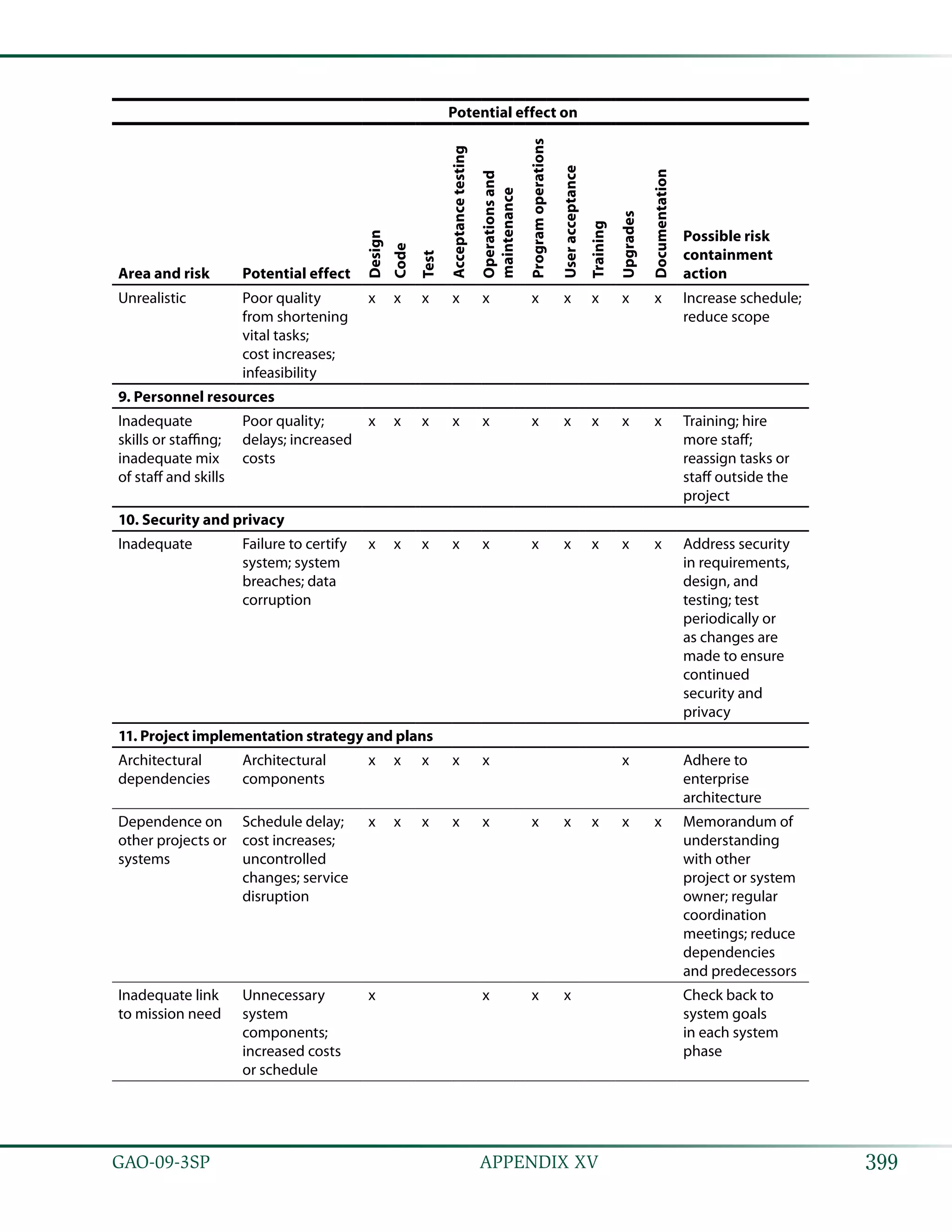 Coast estimating and assessment guide