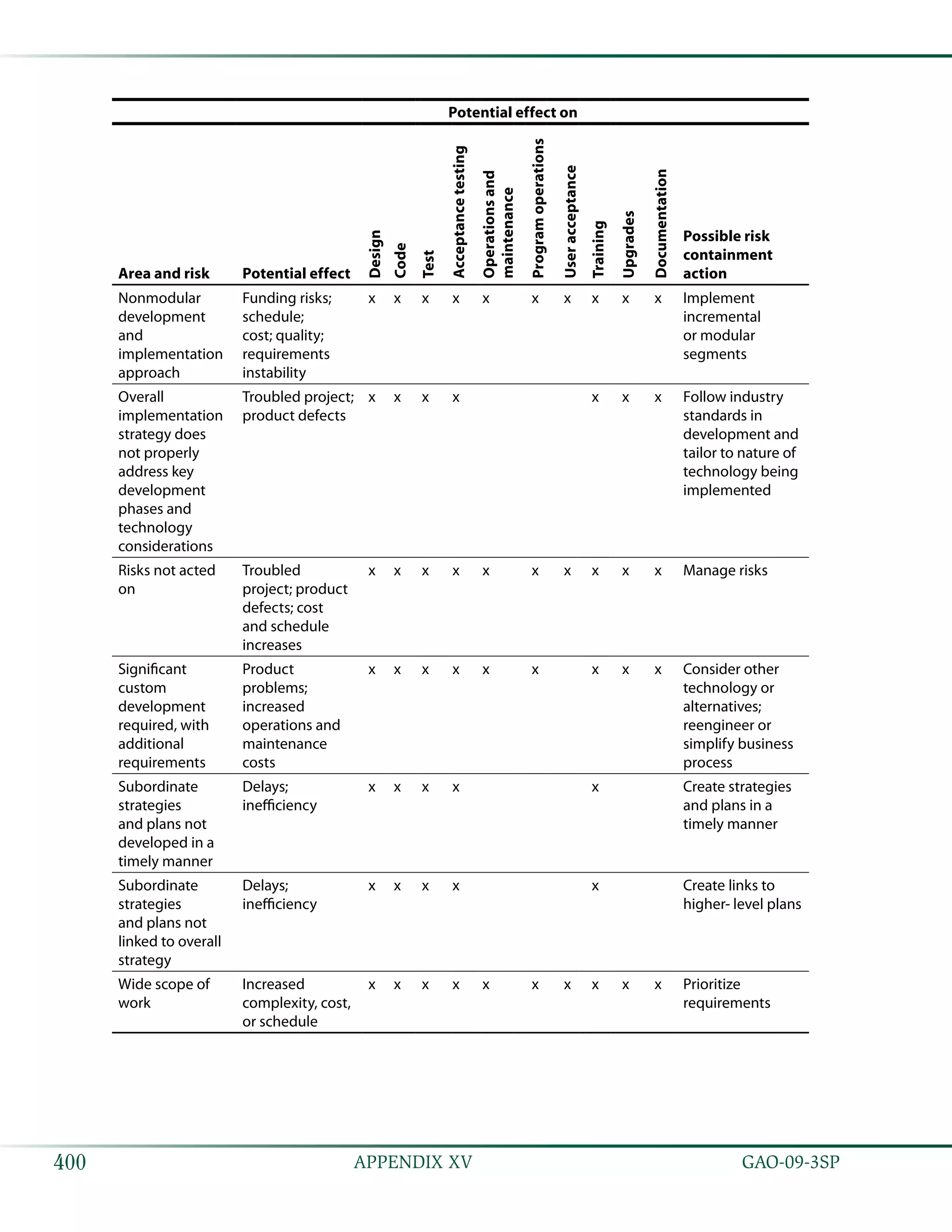 Coast estimating and assessment guide