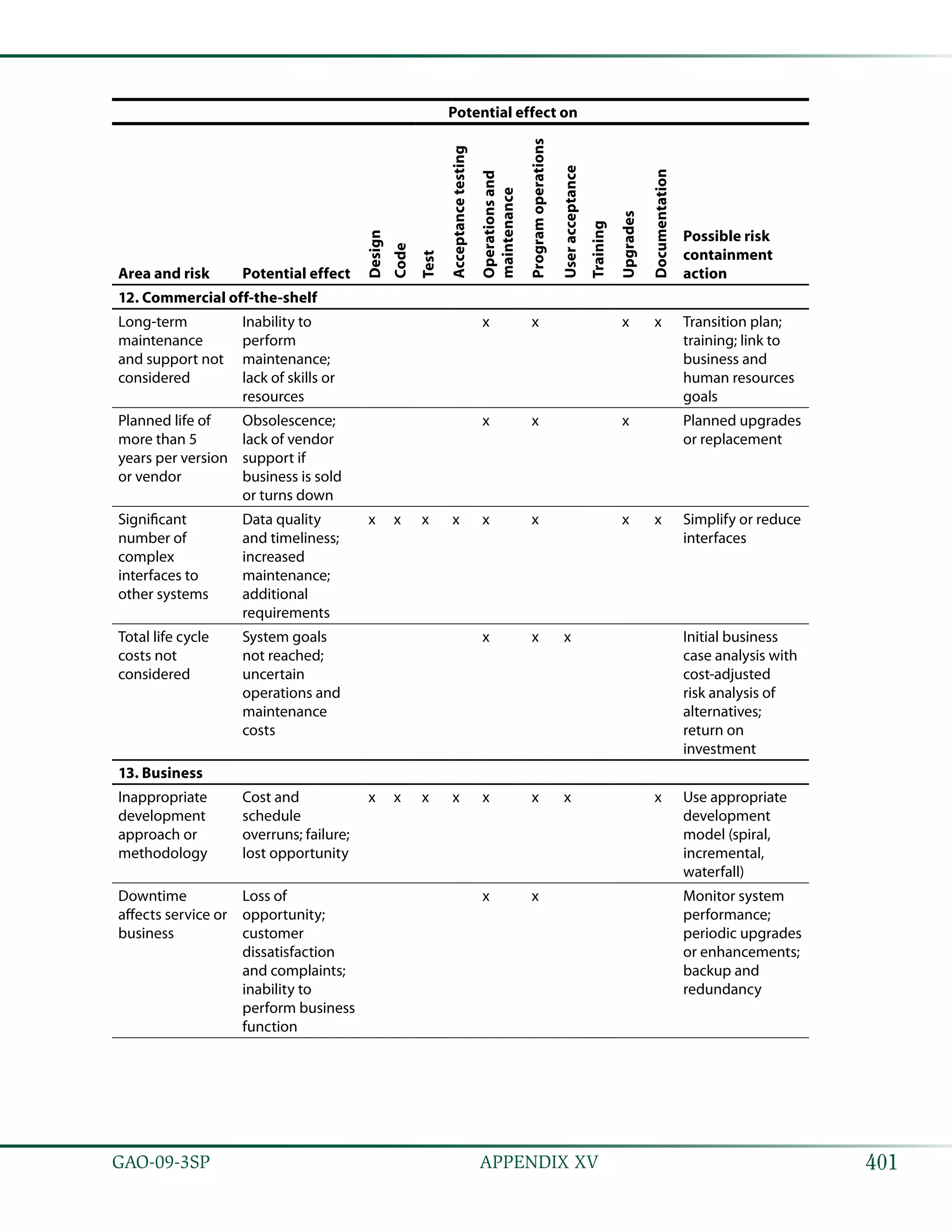 Coast estimating and assessment guide