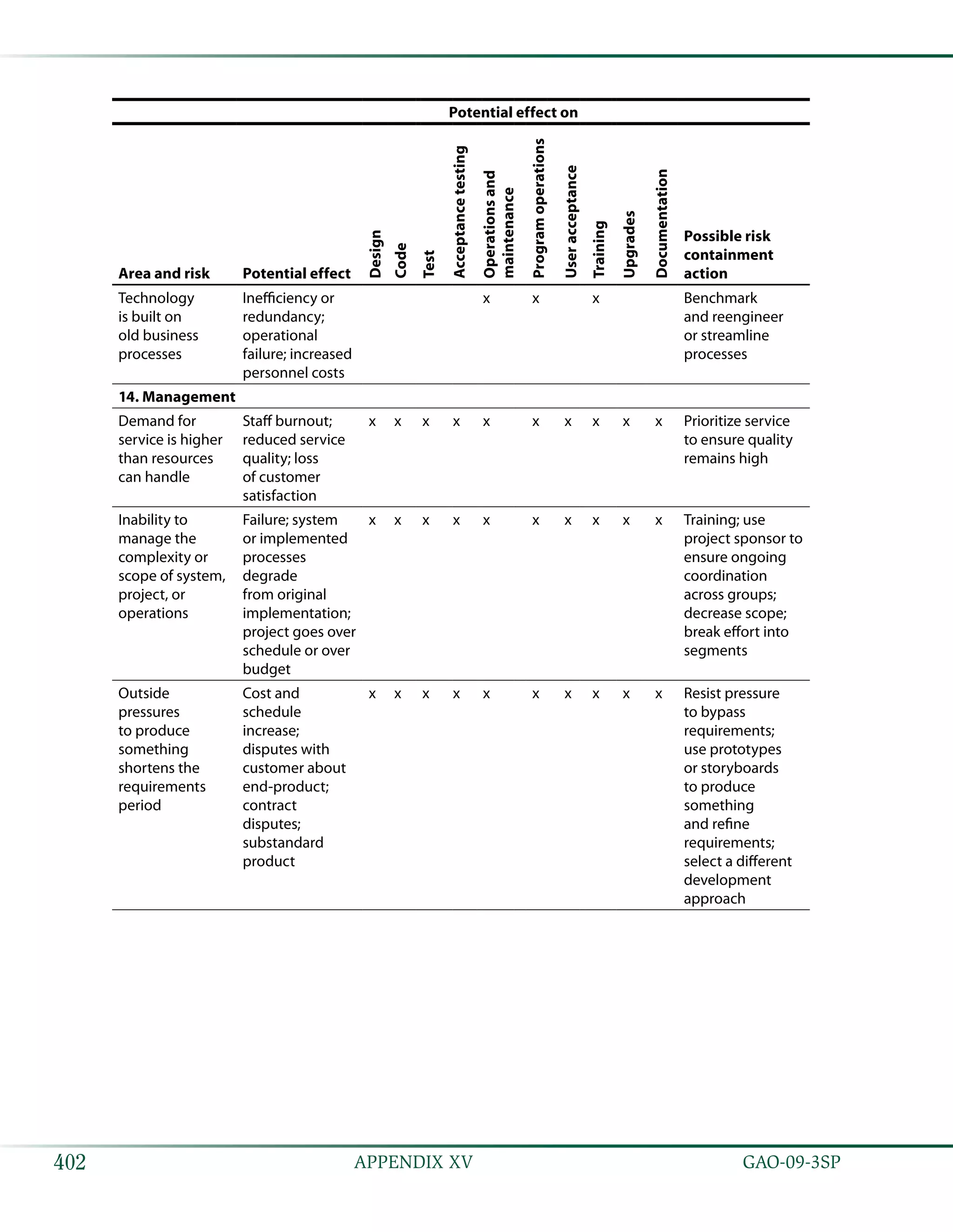 Coast estimating and assessment guide