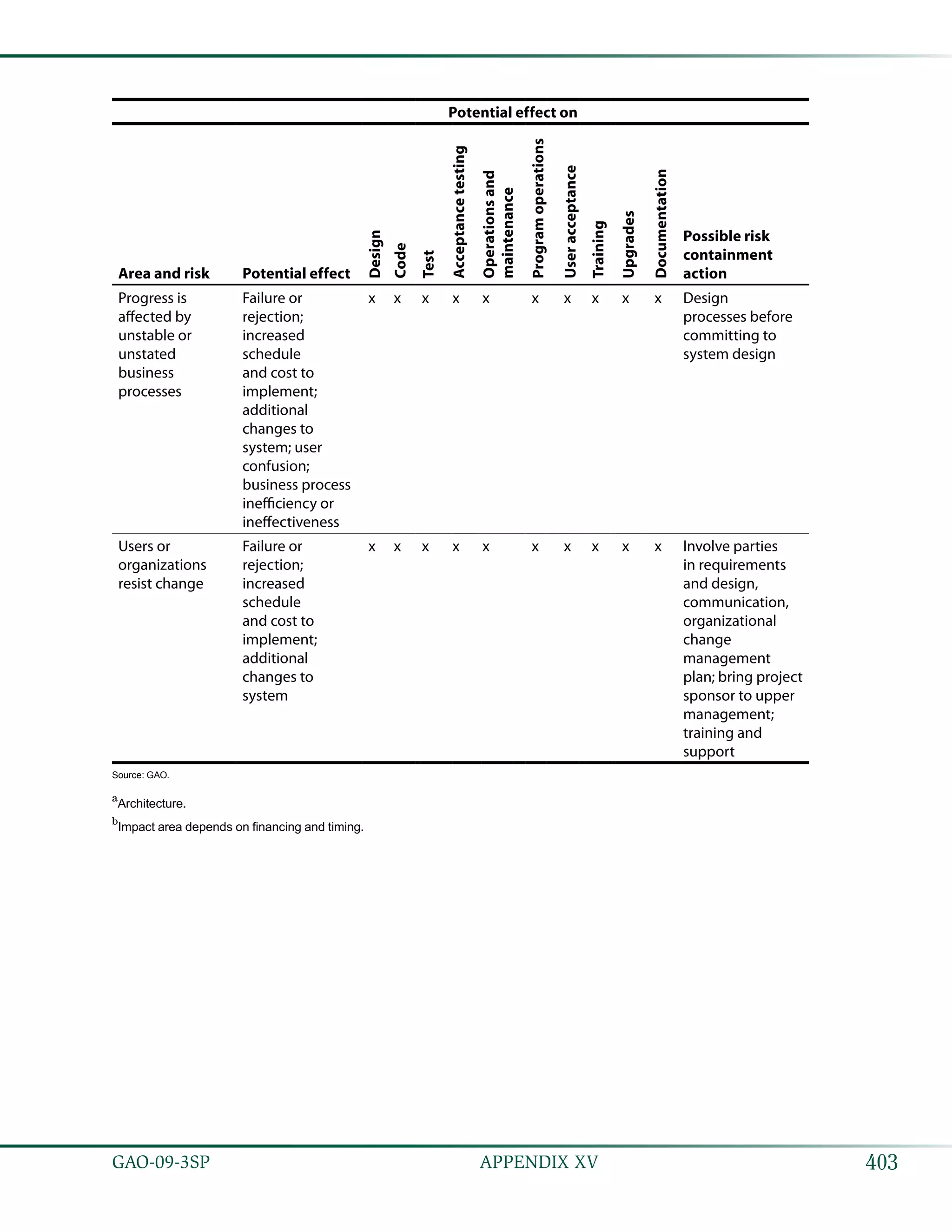 Coast estimating and assessment guide