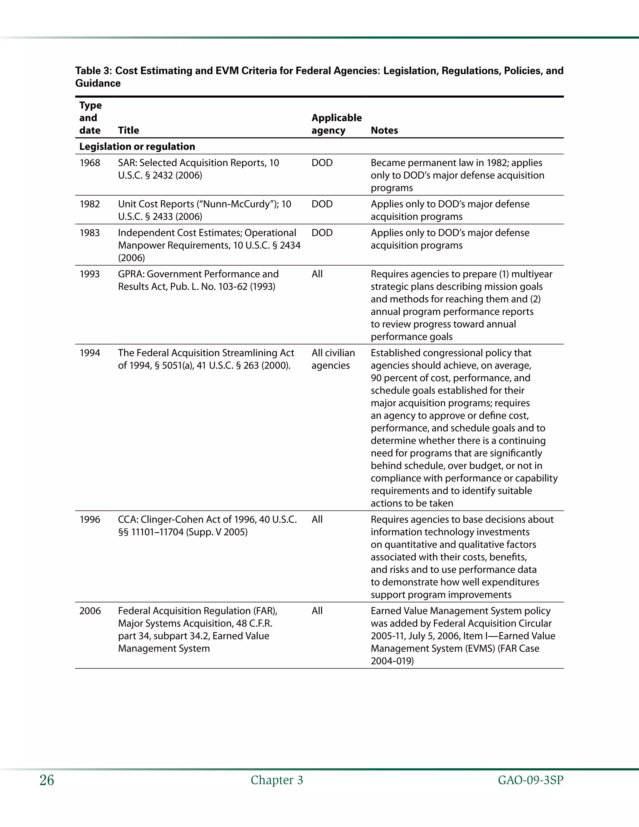  GAO-09-3SP26 Chapter 3
Table 3: Cost Estimating and EVM Criteria for Federal Agencies: Legislation, Regulations, Policies, and
Guidance
Type
and
date Title
Applicable
agency Notes
Legislation or regulation
1968 SAR: Selected Acquisition Reports, 10
U.S.C. § 2432 (2006)
DOD Became permanent law in 1982; applies
only to DOD’s major defense acquisition
programs
1982 Unit Cost Reports (“Nunn-McCurdy”); 10
U.S.C. § 2433 (2006)
DOD Applies only to DOD’s major defense
acquisition programs
1983 Independent Cost Estimates; Operational
Manpower Requirements, 10 U.S.C. § 2434
(2006)
DOD Applies only to DOD’s major defense
acquisition programs
1993 GPRA: Government Performance and
Results Act, Pub. L. No. 103-62 (1993)
All Requires agencies to prepare (1) multiyear
strategic plans describing mission goals
and methods for reaching them and (2)
annual program performance reports
to review progress toward annual
performance goals
1994 The Federal Acquisition Streamlining Act
of 1994, § 5051(a), 41 U.S.C. § 263 (2000).
All civilian
agencies
Established congressional policy that
agencies should achieve, on average,
90 percent of cost, performance, and
schedule goals established for their
major acquisition programs; requires
an agency to approve or define cost,
performance, and schedule goals and to
determine whether there is a continuing
need for programs that are significantly
behind schedule, over budget, or not in
compliance with performance or capability
requirements and to identify suitable
actions to be taken
1996 CCA: Clinger-Cohen Act of 1996, 40 U.S.C.
§§ 11101–11704 (Supp. V 2005)
All Requires agencies to base decisions about
information technology investments
on quantitative and qualitative factors
associated with their costs, benefits,
and risks and to use performance data
to demonstrate how well expenditures
support program improvements
2006 Federal Acquisition Regulation (FAR),
Major Systems Acquisition, 48 C.F.R.
part 34, subpart 34.2, Earned Value
Management System
All Earned Value Management System policy
was added by Federal Acquisition Circular
2005-11, July 5, 2006, Item I—Earned Value
Management System (EVMS) (FAR Case
2004-019)
 