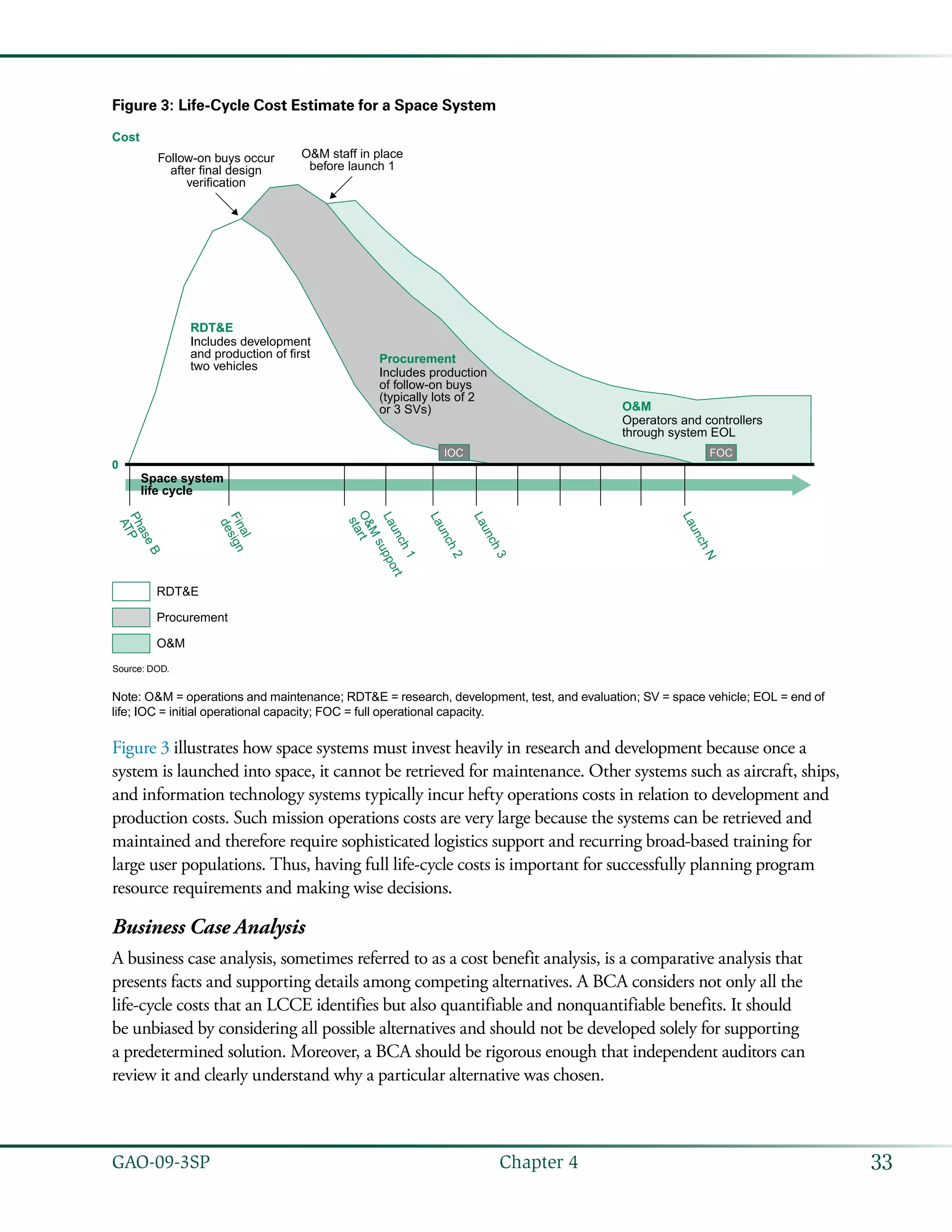 33GAO-09-3SP  Chapter 4
Figure 3: Life-Cycle Cost Estimate for a Space System
Cost
0
PhaseB
ATP
Final
design
O&M
support
start
Launch1
Launch2
Launch3
LaunchN
IOC FOC
RDT&E
Includes development
and production of first
two vehicles
Space system
life cycle
Follow-on buys occur
after final design
verification
O&M staff in place
before launch 1
Procurement
Includes production
of follow-on buys
(typically lots of 2
or 3 SVs) O&M
Operators and controllers
through system EOL
Source: DOD.
RDT&E
Procurement
O&M
Note: O&M = operations and maintenance; RDT&E = research, development, test, and evaluation; SV = space vehicle; EOL = end of
life; IOC = initial operational capacity; FOC = full operational capacity.
Figure 3 illustrates how space systems must invest heavily in research and development because once a
system is launched into space, it cannot be retrieved for maintenance. Other systems such as aircraft, ships,
and information technology systems typically incur hefty operations costs in relation to development and
production costs. Such mission operations costs are very large because the systems can be retrieved and
maintained and therefore require sophisticated logistics support and recurring broad-based training for
large user populations. Thus, having full life-cycle costs is important for successfully planning program
resource requirements and making wise decisions.
Business Case Analysis
A business case analysis, sometimes referred to as a cost benefit analysis, is a comparative analysis that
presents facts and supporting details among competing alternatives. A BCA considers not only all the
life-cycle costs that an LCCE identifies but also quantifiable and nonquantifiable benefits. It should
be unbiased by considering all possible alternatives and should not be developed solely for supporting
a predetermined solution. Moreover, a BCA should be rigorous enough that independent auditors can
review it and clearly understand why a particular alternative was chosen.
 