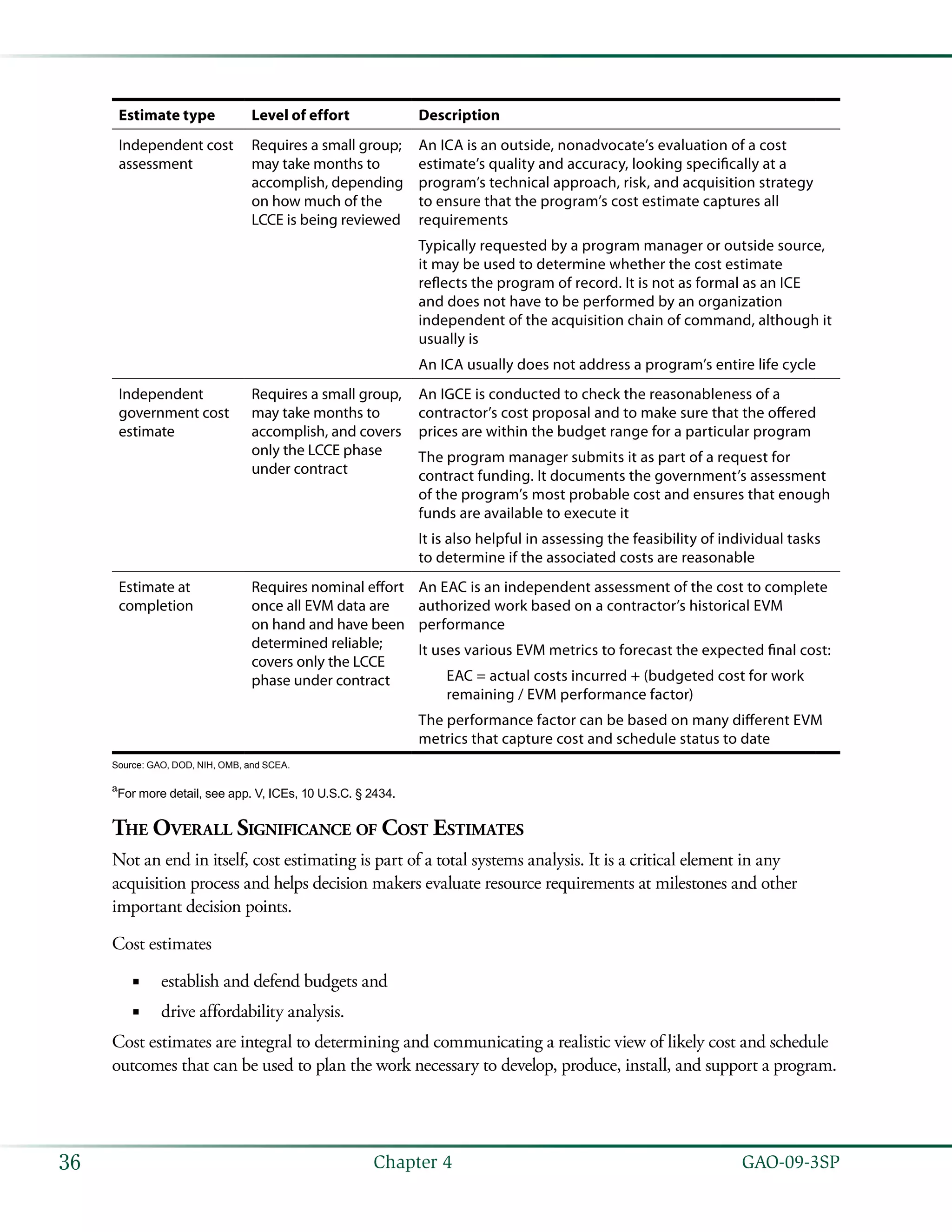   GAO-09-3SP36 Chapter 4
Estimate type Level of effort Description
Independent cost
assessment
Requires a small group;
may take months to
accomplish, depending
on how much of the
LCCE is being reviewed
An ICA is an outside, nonadvocate’s evaluation of a cost
estimate’s quality and accuracy, looking specifically at a
program’s technical approach, risk, and acquisition strategy
to ensure that the program’s cost estimate captures all
requirements
Typically requested by a program manager or outside source,
it may be used to determine whether the cost estimate
reflects the program of record. It is not as formal as an ICE
and does not have to be performed by an organization
independent of the acquisition chain of command, although it
usually is
An ICA usually does not address a program’s entire life cycle
Independent
government cost
estimate
Requires a small group,
may take months to
accomplish, and covers
only the LCCE phase
under contract
An IGCE is conducted to check the reasonableness of a
contractor’s cost proposal and to make sure that the offered
prices are within the budget range for a particular program
The program manager submits it as part of a request for
contract funding. It documents the government’s assessment
of the program’s most probable cost and ensures that enough
funds are available to execute it
It is also helpful in assessing the feasibility of individual tasks
to determine if the associated costs are reasonable
Estimate at
completion
Requires nominal effort
once all EVM data are
on hand and have been
determined reliable;
covers only the LCCE
phase under contract
An EAC is an independent assessment of the cost to complete
authorized work based on a contractor’s historical EVM
performance
It uses various EVM metrics to forecast the expected final cost:
EAC = actual costs incurred + (budgeted cost for work
remaining / EVM performance factor)
The performance factor can be based on many different EVM
metrics that capture cost and schedule status to date
Source: GAO, DOD, NIH, OMB, and SCEA.
a
For more detail, see app. V, ICEs, 10 U.S.C. § 2434.
The Overall Significance of Cost Estimates
Not an end in itself, cost estimating is part of a total systems analysis. It is a critical element in any
acquisition process and helps decision makers evaluate resource requirements at milestones and other
important decision points.
Cost estimates
establish and defend budgets and■■
drive affordability analysis.■■
Cost estimates are integral to determining and communicating a realistic view of likely cost and schedule
outcomes that can be used to plan the work necessary to develop, produce, install, and support a program.
 