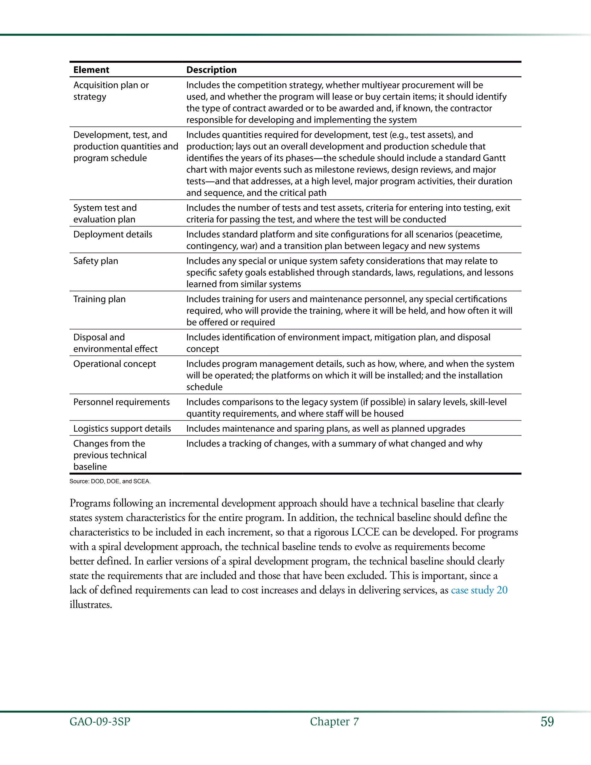 59GAO-09-3SP  Chapter 7
Element Description
Acquisition plan or
strategy
Includes the competition strategy, whether multiyear procurement will be
used, and whether the program will lease or buy certain items; it should identify
the type of contract awarded or to be awarded and, if known, the contractor
responsible for developing and implementing the system
Development, test, and
production quantities and
program schedule
Includes quantities required for development, test (e.g., test assets), and
production; lays out an overall development and production schedule that
identifies the years of its phases—the schedule should include a standard Gantt
chart with major events such as milestone reviews, design reviews, and major
tests—and that addresses, at a high level, major program activities, their duration
and sequence, and the critical path
System test and
evaluation plan
Includes the number of tests and test assets, criteria for entering into testing, exit
criteria for passing the test, and where the test will be conducted
Deployment details Includes standard platform and site configurations for all scenarios (peacetime,
contingency, war) and a transition plan between legacy and new systems
Safety plan Includes any special or unique system safety considerations that may relate to
specific safety goals established through standards, laws, regulations, and lessons
learned from similar systems
Training plan Includes training for users and maintenance personnel, any special certifications
required, who will provide the training, where it will be held, and how often it will
be offered or required
Disposal and
environmental effect
Includes identification of environment impact, mitigation plan, and disposal
concept
Operational concept Includes program management details, such as how, where, and when the system
will be operated; the platforms on which it will be installed; and the installation
schedule
Personnel requirements Includes comparisons to the legacy system (if possible) in salary levels, skill-level
quantity requirements, and where staff will be housed
Logistics support details Includes maintenance and sparing plans, as well as planned upgrades
Changes from the
previous technical
baseline
Includes a tracking of changes, with a summary of what changed and why
Source: DOD, DOE, and SCEA.
Programs following an incremental development approach should have a technical baseline that clearly
states system characteristics for the entire program. In addition, the technical baseline should define the
characteristics to be included in each increment, so that a rigorous LCCE can be developed. For programs
with a spiral development approach, the technical baseline tends to evolve as requirements become
better defined. In earlier versions of a spiral development program, the technical baseline should clearly
state the requirements that are included and those that have been excluded. This is important, since a
lack of defined requirements can lead to cost increases and delays in delivering services, as case study 20
illustrates.
 