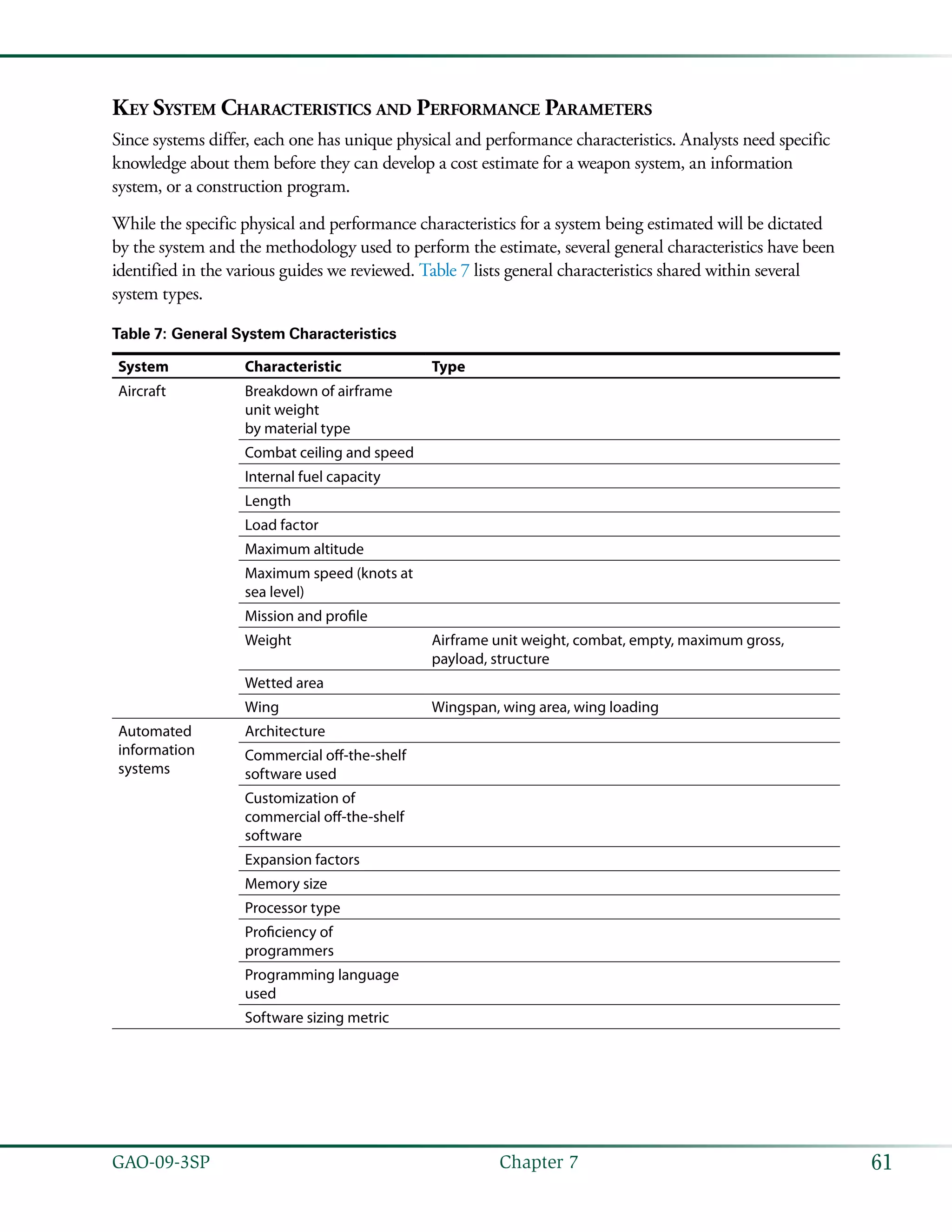 61GAO-09-3SP  Chapter 7
Key System Characteristics and Performance Parameters
Since systems differ, each one has unique physical and performance characteristics. Analysts need specific
knowledge about them before they can develop a cost estimate for a weapon system, an information
system, or a construction program.
While the specific physical and performance characteristics for a system being estimated will be dictated
by the system and the methodology used to perform the estimate, several general characteristics have been
identified in the various guides we reviewed. Table 7 lists general characteristics shared within several
system types.
Table 7: General System Characteristics
System Characteristic Type
Aircraft Breakdown of airframe
unit weight
by material type
Combat ceiling and speed
Internal fuel capacity
Length
Load factor
Maximum altitude
Maximum speed (knots at
sea level)
Mission and profile
Weight Airframe unit weight, combat, empty, maximum gross,
payload, structure
Wetted area
Wing Wingspan, wing area, wing loading
Automated
information
systems
Architecture
Commercial off-the-shelf
software used
Customization of
commercial off-the-shelf
software
Expansion factors
Memory size
Processor type
Proficiency of
programmers
Programming language
used
Software sizing metric
 