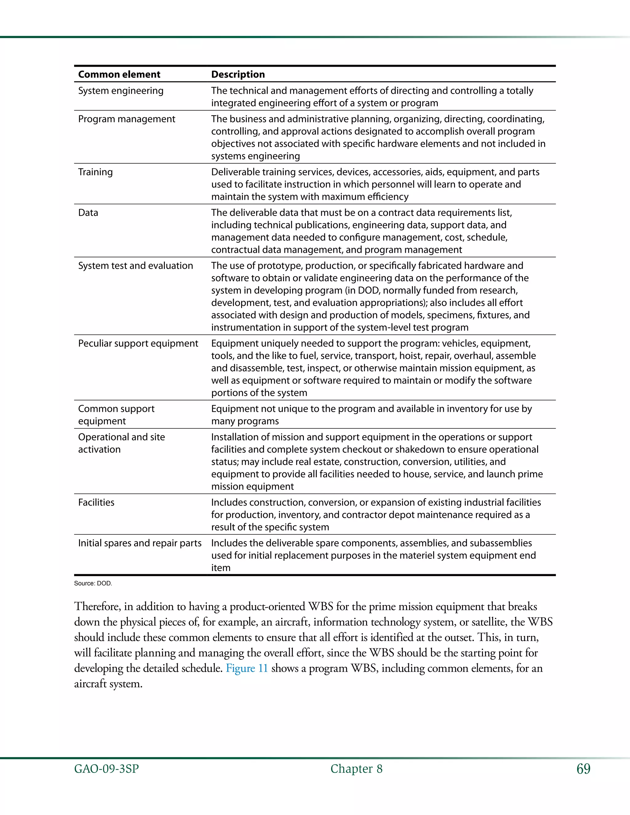69GAO-09-3SP  Chapter 8
Common element Description
System engineering The technical and management efforts of directing and controlling a totally
integrated engineering effort of a system or program
Program management The business and administrative planning, organizing, directing, coordinating,
controlling, and approval actions designated to accomplish overall program
objectives not associated with specific hardware elements and not included in
systems engineering
Training Deliverable training services, devices, accessories, aids, equipment, and parts
used to facilitate instruction in which personnel will learn to operate and
maintain the system with maximum efficiency
Data The deliverable data that must be on a contract data requirements list,
including technical publications, engineering data, support data, and
management data needed to configure management, cost, schedule,
contractual data management, and program management
System test and evaluation The use of prototype, production, or specifically fabricated hardware and
software to obtain or validate engineering data on the performance of the
system in developing program (in DOD, normally funded from research,
development, test, and evaluation appropriations); also includes all effort
associated with design and production of models, specimens, fixtures, and
instrumentation in support of the system-level test program
Peculiar support equipment Equipment uniquely needed to support the program: vehicles, equipment,
tools, and the like to fuel, service, transport, hoist, repair, overhaul, assemble
and disassemble, test, inspect, or otherwise maintain mission equipment, as
well as equipment or software required to maintain or modify the software
portions of the system
Common support
equipment
Equipment not unique to the program and available in inventory for use by
many programs
Operational and site
activation
Installation of mission and support equipment in the operations or support
facilities and complete system checkout or shakedown to ensure operational
status; may include real estate, construction, conversion, utilities, and
equipment to provide all facilities needed to house, service, and launch prime
mission equipment
Facilities Includes construction, conversion, or expansion of existing industrial facilities
for production, inventory, and contractor depot maintenance required as a
result of the specific system
Initial spares and repair parts Includes the deliverable spare components, assemblies, and subassemblies
used for initial replacement purposes in the materiel system equipment end
item
Source: DOD.
Therefore, in addition to having a product-oriented WBS for the prime mission equipment that breaks
down the physical pieces of, for example, an aircraft, information technology system, or satellite, the WBS
should include these common elements to ensure that all effort is identified at the outset. This, in turn,
will facilitate planning and managing the overall effort, since the WBS should be the starting point for
developing the detailed schedule. Figure 11 shows a program WBS, including common elements, for an
aircraft system.
 