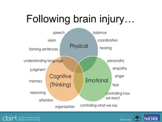 CBIRT - Center on Brain Injury Research & Training at University of Oregon