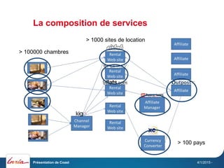 La composition de services
4/1/2015 -
> 100000 chambres
> 1000 sites de location
> 100 pays
Présentation de Coast
 