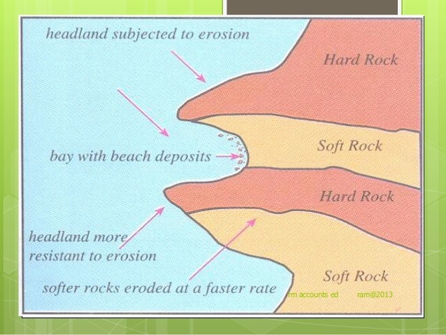 headland and bay diagram coasts csec geography headland and bay diagram coasts csec geography