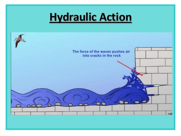 What is hydraulic action?