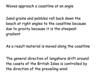 Waves approach a coastline at an angle  Sand grains and pebbles roll back down the beach at right angles to the coastline because due to gravity because it is the steepest gradient As a result material is moved along the coastline The general direction of longshore drift around the coasts of the British Isles is controlled by the direction of the prevailing wind 