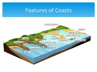 Features of Coasts
 