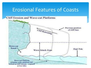 Erosional Features of Coasts
 