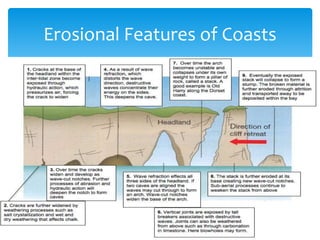 Erosional Features of Coasts
 