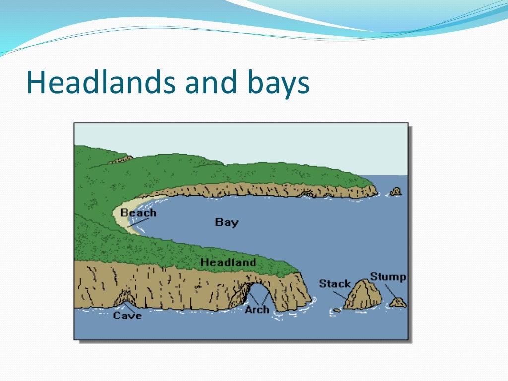 Coasts igcse geography
