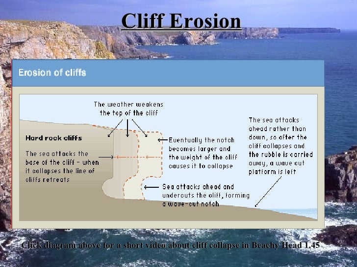 Coasts Lesson 3 (Erosion)