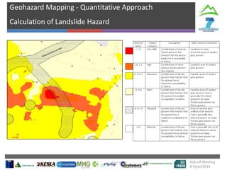 Geohazard Mapping - Quantitative Approach
Calculation of Landslide Hazard

Kick-off Meeting
8-9/jan/2014

 
