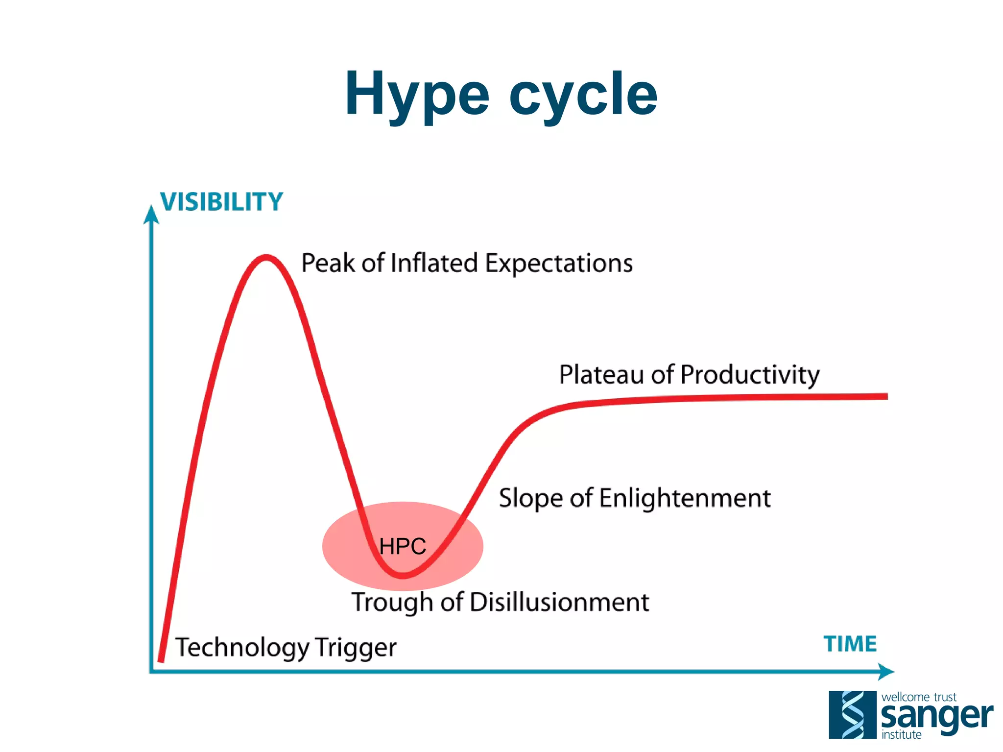 Hype cycle




 HPC
 