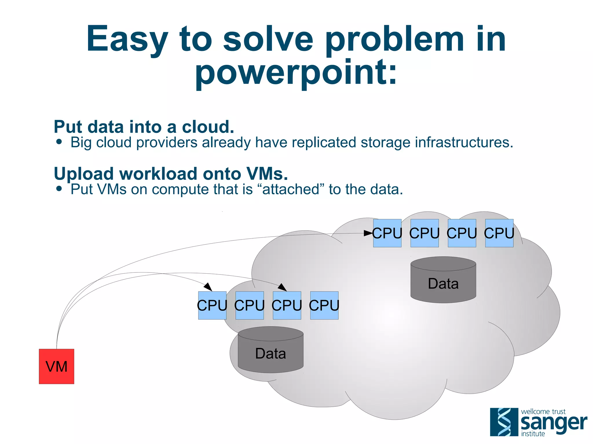 Easy to solve problem in
           powerpoint:
Put data into a cloud.
• Big cloud providers already have replicated storage infrastructures.
Upload workload onto VMs.
• Put VMs on compute that is “attached” to the data.

                                                CPU CPU CPU CPU


                                                        Data
                     CPU CPU CPU CPU


                              Data
VM
 