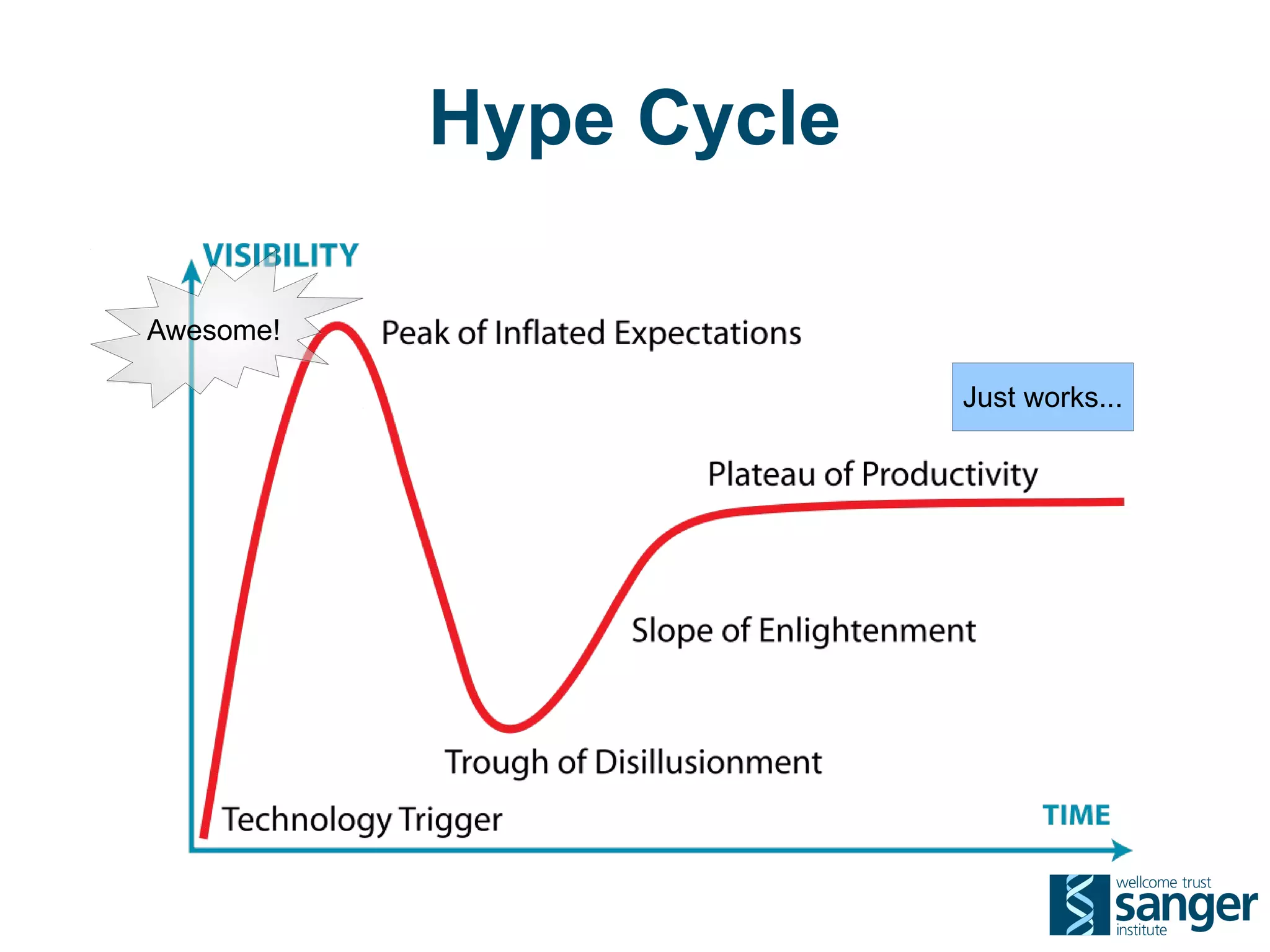 Hype Cycle

Awesome!

                        Just works...
 