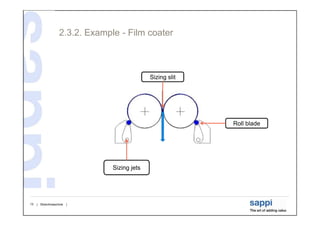 Coating | PDF