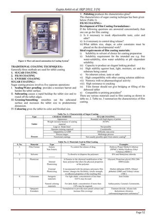 Gupta Ankit et al. IRJP 2012, 3 (9)
Page 52
Figure 4. More advanced automation in Coating System5
TRADITIONAL COATING TECHNIQUES:-
Generally three methods are used for tablet coating
1. SUGAR COATING
2. FILM COATING
3. ENTERIC COATING
SUGAR COATING:-
Sugar coating process involves five separate operations:
I. Sealing/Water proofing: provides a moisture barrier and
harden the tablet surface.
II. Subcoating causes a rapid buildup the tablet size and to
round off the tablet edges.
III. Grossing/Smoothing: smoothes out the subcoated
surface and increases the tablet size to predetermine
dimension.
IV.Colouring gives the tablet its color and finished size.
V. Polishing produces the characteristics gloss3
.
The characteristics of sugar coating technique has been given
below (Table 1)
FILM COATING:-
Development of Film Coating Formulations:-
If the following questions are answered concomitantly then
one can go for film coating:
i) Is it necessary to mask objectionable taste, color and
odor?
ii) Is it necessary to control drug release?
iii) What tablets size, shape, or color constrains must be
placed on the developmental work?
Ideal requirements of film coating materials:
i) Solubility in solvent of choice for coating preparation
ii) Solubility requirement for the intended use e.g. free
water-solubility, slow water solubility or pH -dependent
solubility
iii) Capacity to produce an elegant looking product
iv) High stability against heat, light, moisture, air and the
substrate being coated
v) No inherent colour, taste or odor
vi) High compatibility with other coating solution additives
vii) Nontoxic with no pharmacological activity
viii) High resistance to cracking
ix) Film former should not give bridging or filling of the
debossed tablet
x) Compatible to printing procedure3
There are various materials used in film coating as shown in
table no. 2. Table no. 3 summarizes the characteristics of film
coating.
Table No. 1:- Characteristic of Sugar Coating
Type CHARACTERISTIC SUGAR COATING
Tablet
Appearance Rounded with high degree of polish
Weight increase because of coating
material
30-50%
Logo or ‘break lines’ Not possible
Process
Operator training required Considerable
Adaptability to GMP Difficulty may arise
Process stages Multistage process
Functional coatings Not usually possible apart from enteric coating6
Table No. 2: Materials Used in Film Coating
S. No. Material Type Uses Examples
1. Film Former Enteric
Non Enteric
To control the release of drug Hydroxy Propyl Methyl Cellulose
(HPMC), Methyl Hydroxy Ethyl
Cellulose (MHEC)
2. Solvents
---------
To dissolve or disperse the polymers IPA and Methylene chloride
3. Plasticizer
Internal
Plasticizing
External
Plasticizing
It Pertains to the chemical modification of the
basic polymer that alters the physical properties
of the polymer.
It incorporated with the primary polymeric film
former, changes the flexibility, tensile strength,
or adhesion properties of the resulting film
Glycerol, Propylene glycol, PEG 200-
6000 Grades
Diethyl phthalate (DEP), Dibutyl
phthalate (DBP) and Tributyl citrate
(TBC)
4. Colourants Inorganic
materials
Natural coloring
materials
For light shade: concentration of less than
0.01% may be used
For dark shade: concentration of more than
2.0% may be required.
Iron Oxides
Anthocyanins, Caramel, Carotenoids,
5. Opaquant-
Extenders -----------
Formulations to provide more pastel colours and
increase film coverage
Titanium dioxide, silicate (talc
&aluminum silicates),
carbonates(magnesium carbonates) 3
 