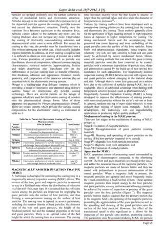 Gupta Ankit et al. IRJP 2012, 3 (9)
Page 54
particles are sprayed uniformly onto the earthen substrate in
virtue of mechanical forces and electrostatic attraction.
Particles deposit on the substrate before the repulsion force of
the deposited particles against the coming particles increase
and exceed the electrostatic attraction. Finally once the
repulsion force becomes equivalent to the attraction force,
particles cannot adhere to the substrate any more, and the
coating thickness does not increase any more. Electrostatic
dry coating of electrically non-conducting substrates and
pharmaceutical tablet cores is more difficult. For secure the
coating to the core, the powder must be transformed into a
film without damaging the tablet core, which usually includes
organic materials. In addition, an even coating is required and
it is difficult to obtain an even coating of powder on a tablet
core. Various properties of powder such as particle size
distribution, chemical composition, tribo and corona charging
characteristics, electrical resistivity, hygroscopicity, fluidity
and shape distribution play significant role on the
performance of powder coating such as transfer efficiency,
film thickness, adhesion and appearance. Distance, nozzle
geometry, and composition of the precursor solution play an
important role in the electrostatic coating process.
Phoqus is a leading-edge drug delivery company which is
providing a range of innovative and patented drug delivery
systems based on electrostatic dry powder coating
technology. There are several patents on the design of
apparatus which are used for electrostatic coating of powders
onto the pharmaceutical dosage forms. Most of these
apparatus are patented by Phoqus pharmaceuticals limited9
.
There are several patents which provide the various coating
compositions for the electrostatic coating as mentioned in
table no. 4
Table No 4:- Patents for Electrostatic Coating of Phoqus
Pharmaceuticals
Patent
Number
Title Of Patent Date Issued
6783768 Method and apparatus for the coating of
substrates for pharmaceutical use
August 31,
2004
7008668 Powder coating composition for electrostatic
coating of pharmaceutical substrates
March 7,
2006
7070656 Electrostatic coating July 4, 2006
7144597 Electrostatic application of powder material to
solid dosage forms utilizing an electrically con
December 5,
2006
7153538 Method and apparatus for the coating of
substrates for pharmaceutical use
December
26, 2006
7285303 Powder material for electrostatic application to
a substrate and electrostatic application of the
powder material
October 23,
2007
7384661 Electrostatic application of powder material to
solid dosage forms in an electric field
June 10,
200810
.
MAGNETICALLY ASSISTED IMPACTION COATING
(MAIC):
A Technique is developed for estimating the coating time in a
magnetically assisted impaction coating (MAIC) device. The
mixture of the host, guest and magnetic particles is assumed
to stay in a fluidized state where the distribution of velocities
is a Maxwell–Boltzman type. It is assumed that the collisions
occurs among the particles are important for impinging the
guest particles onto the surface of host particles, and thus
forming a semi-permanent coating on the surface of host
particles. The coating time is depend on several parameters,
including the number density of host particles, the diameter
ratio of the host and guest particles, the height of the
fluidized particle bed and the material properties of the host
and guest particles. There is an optimal value of the bed
height for which the coating time is a minimum. The coating
time increases sharply when the bed height is smaller or
larger than the optimal value, and also when the diameter of
host particles is increased11
.
Various dry coating methods have been developed such as
compression coating, plasticizer dry coating, heat dry coating
and electrostatic dry coating. These methods generally allow
for the application of high shearing stresses or high impaction
forces or exposure to higher temperature for coating. The
strong mechanical forces and the accompanying heat
generated can cause layering and even embedding of the
guest particles onto the surface of the host particles. Many
foods and pharmaceutical ingredients, being organic and
relatively very soft, are very sensitive to heat and can quite
easily be deformed by severe mechanical forces. Hence,
some soft coating methods that can attach the guest (coating
material) particles onto the host (material to be coated)
particles with a minimum degradation of particle size, shape
and composition caused by the build up of heat are the best
candidates for such applications. The magnetically assisted
impaction coating (MAIC) devices can coat soft organic host
and guest particles without changing in the material shape
and size. Although there is some heat generated on a minute
level due to the collisions of particles during MAIC, but it is
negligible. This is an additional advantage when dealing with
temperature sensitive powders such as pharmaceuticals9
.
Magnetically Assisted Impaction Coating (MAIC) is being
developed to improve the effectiveness of mixing powders
with nano-sized particles without the aid of a solvent or heat.
In general, uniform mixing of nano-sized materials is more
difficult than mixing of larger sized materials. Still in
development, the technology will aid manufacturing
applications in producing higher quality products12
.
Mechanism of coating in the MAIC process:
There are few stages in the mechanism of coating of MAIC
process is
Stage-I: Excitation of magnetic particles.
Stage-II: De-agglomeration of guest particles (coating
material).
Stage-III: Shearing and spreading of guest particles on the
surface of the host particles (material to be coated).
Stage-IV: Magnetic-host-host particle interaction.
Stage-V: Magnetic–host–wall interaction. and
Stage-VI: Formation of coated products.
Apparatus for MAIC:
MAIC apparatus consist of processing vessel surrounded by
the series of electromagnets connected to the alternating
current. The host and guest materials are placed in the vessel
and added the measured mass of the magnetic particles. The
magnetic particles are made of barium ferrite and they are
coated with polyurethane to prevent contamination of the
coated particles. When a magnetic field is present, the
magnetic particles are agitated and move frequently inside
the vessel, resembling a fluidized bed system. These agitated
magnetic particles then impart energy to the host particles
and guest particles, causing collisions and allowing coating to
be achieved by means of impaction or peening of the guest
particles onto the host particles (Figure 7). The magnetic
particle motion studies suggests that the primary motion due
to the magnetic field is the spinning of the magnetic particles,
promoting de- agglomeration of the guest particles as well as
the spreading and shearing of the guest particles onto the
surface of the host particles. However, the effect of the
translational speed is also significant as it allows for the
impaction of one particle onto another, promoting coating.
The parameters must be considered during MAIC are particle
 