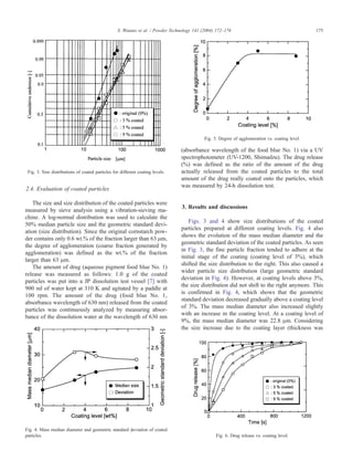 2.4. Evaluation of coated particles 
S. Watano et al. / Powder Technology 141 (2004) 172–176 175 
The size and size distribution of the coated particles were 
measured by sieve analysis using a vibration-sieving ma-chine. 
A log-normal distribution was used to calculate the 
50% median particle size and the geometric standard devi-ation 
(size distribution). Since the original cornstarch pow-der 
contains only 0.6 wt.% of the fraction larger than 63 Am, 
the degree of agglomeration (coarse fraction generated by 
agglomeration) was defined as the wt.% of the fraction 
larger than 63 Am. 
The amount of drug (aqueous pigment food blue No. 1) 
release was measured as follows: 1.0 g of the coated 
particles was put into a JP dissolution test vessel [7] with 
900 ml of water kept at 310 K and agitated by a paddle at 
100 rpm. The amount of the drug (food blue No. 1, 
absorbance wavelength of 630 nm) released from the coated 
particles was continuously analyzed by measuring absor-bance 
of the dissolution water at the wavelength of 630 nm 
(absorbance wavelength of the food blue No. 1) via a UV 
spectrophotometer (UV-1200, Shimadzu). The drug release 
(%) was defined as the ratio of the amount of the drug 
actually released from the coated particles to the total 
amount of the drug really coated onto the particles, which 
was measured by 24-h dissolution test. 
3. Results and discussions 
Figs. 3 and 4 show size distributions of the coated 
particles prepared at different coating levels. Fig. 4 also 
shows the evolution of the mass median diameter and the 
geometric standard deviation of the coated particles. As seen 
in Fig. 3, the fine particle fraction tended to adhere at the 
initial stage of the coating (coating level of 3%), which 
shifted the size distribution to the right. This also caused a 
wider particle size distribution (large geometric standard 
deviation in Fig. 4). However, at coating levels above 3%, 
the size distribution did not shift to the right anymore. This 
is confirmed in Fig. 4, which shows that the geometric 
standard deviation decreased gradually above a coating level 
of 3%. The mass median diameter also increased slightly 
with an increase in the coating level. At a coating level of 
9%, the mass median diameter was 22.8 Am. Considering 
the size increase due to the coating layer (thickness was 
Fig. 3. Size distributions of coated particles for different coating levels. 
Fig. 4. Mass median diameter and geometric standard deviation of coated 
particles. 
Fig. 5. Degree of agglomeration vs. coating level. 
Fig. 6. Drug release vs. coating level. 
 