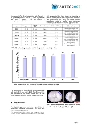 Coating technology | PDF