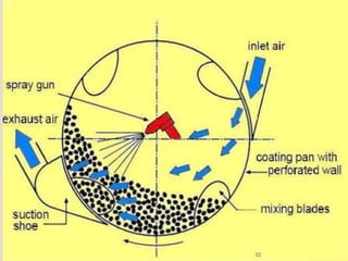 Coating materials f.pptx