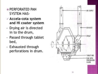 Coating materials f.pptx
