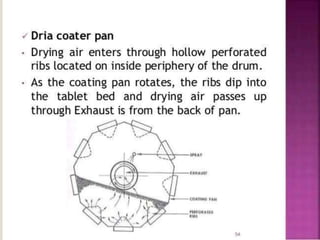 Coating materials f.pptx