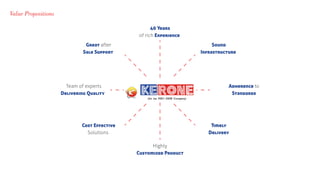 KERONE Engineering Solutions Pvt. Ltd. 3
Highly
Customized Product
40 Years
of rich Experience
Timely
Delivery
Cost Effective
Solutions
Adherence to
Standards
Team of experts
Delivering Quality
Sound
Infrastructure
Great after
Sale Support
Value Propositions
 