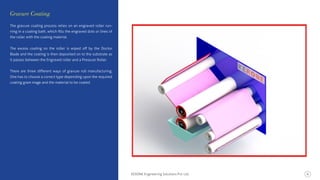 The gravure coating process relies on an engraved roller run-
ning in a coating bath, which ﬁlls the engraved dots or lines of
the roller with the coating material.
The excess coating on the roller is wiped oﬀ by the Doctor
Blade and the coating is then deposited on to the substrate as
it passes between the Engraved roller and a Pressure Roller.
There are three diﬀerent ways of gravure roll manufacturing.
One has to choose a correct type depending upon the required
coating gram mage and the material to be coated
Gravure Coating
KERONE Engineering Solutions Pvt. Ltd. 6
 