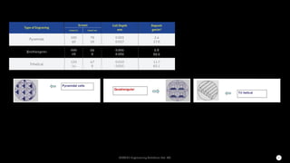 KERONE Engineering Solutions Pvt. Ltd. 7
Type of Engraving
Pyramidal
Quadrangular
Trihellcal
200
40
0.003
0.037
200
16
0.005
0.065
120
14
79
16
79
6
47
9
0.010
0.055
2.4
27.6
3.6
49.5
11.7
63.1
Screen
Lines/ in Lines/ cm
Cell Depth
mm
Deposit
gm/m²
 