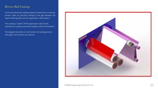 In this procedure,the coating material is measured on to the ap-
plicator roller by precision setting of the gap between the
upper metering roller and the application roller below it.
The coating is “wiped” oﬀ the application roller by the
substrate as it passes around the support roller at the bottom.
The diagram illustrates a 3-roll reverse roll coating process,
although 4-roll versions are common.
Reverse Roll Coating
KERONE Engineering Solutions Pvt. Ltd. 8
 