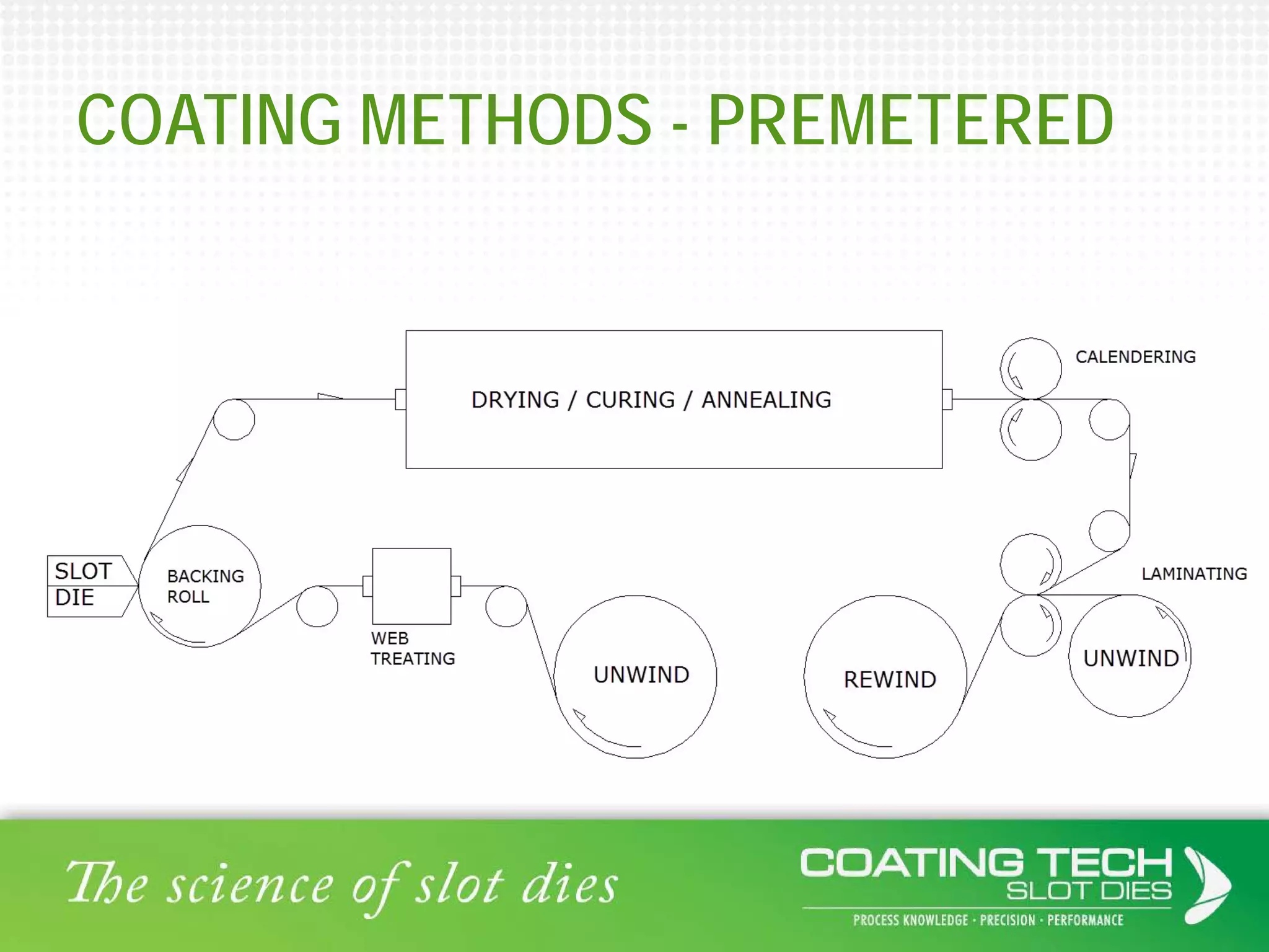 Premetered Coating Methods | PDF