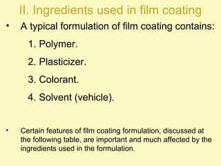 Coating of pharmaceutical dosage forms | PPT