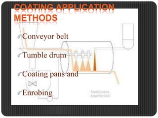 Conveyor belt
Tumble drum

Coating pans and
Enrobing

 