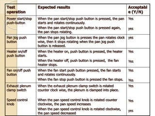 Coating pans | PPTX