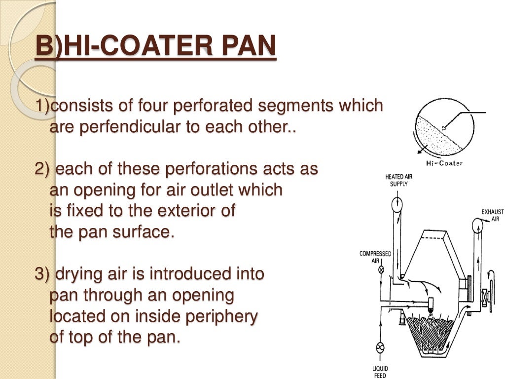 Coating pans