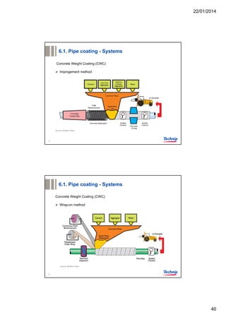 Coating presentation tp bangkok 23 jan 2014 | PDF