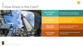The Coating Solution - Energy Infrastructure 
