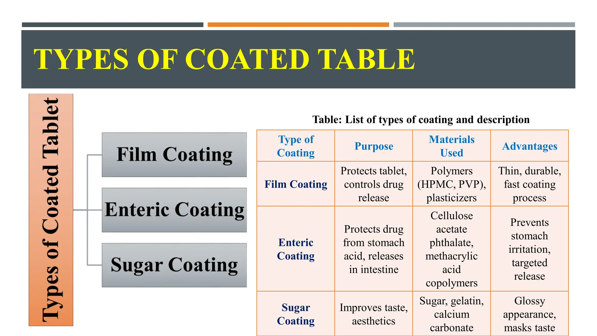 Tablet Coating, Types, Coating Materials, & Coating Pans [Industrial ...