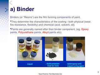 Coating Technology - Science of Coatings - FULL.ppt