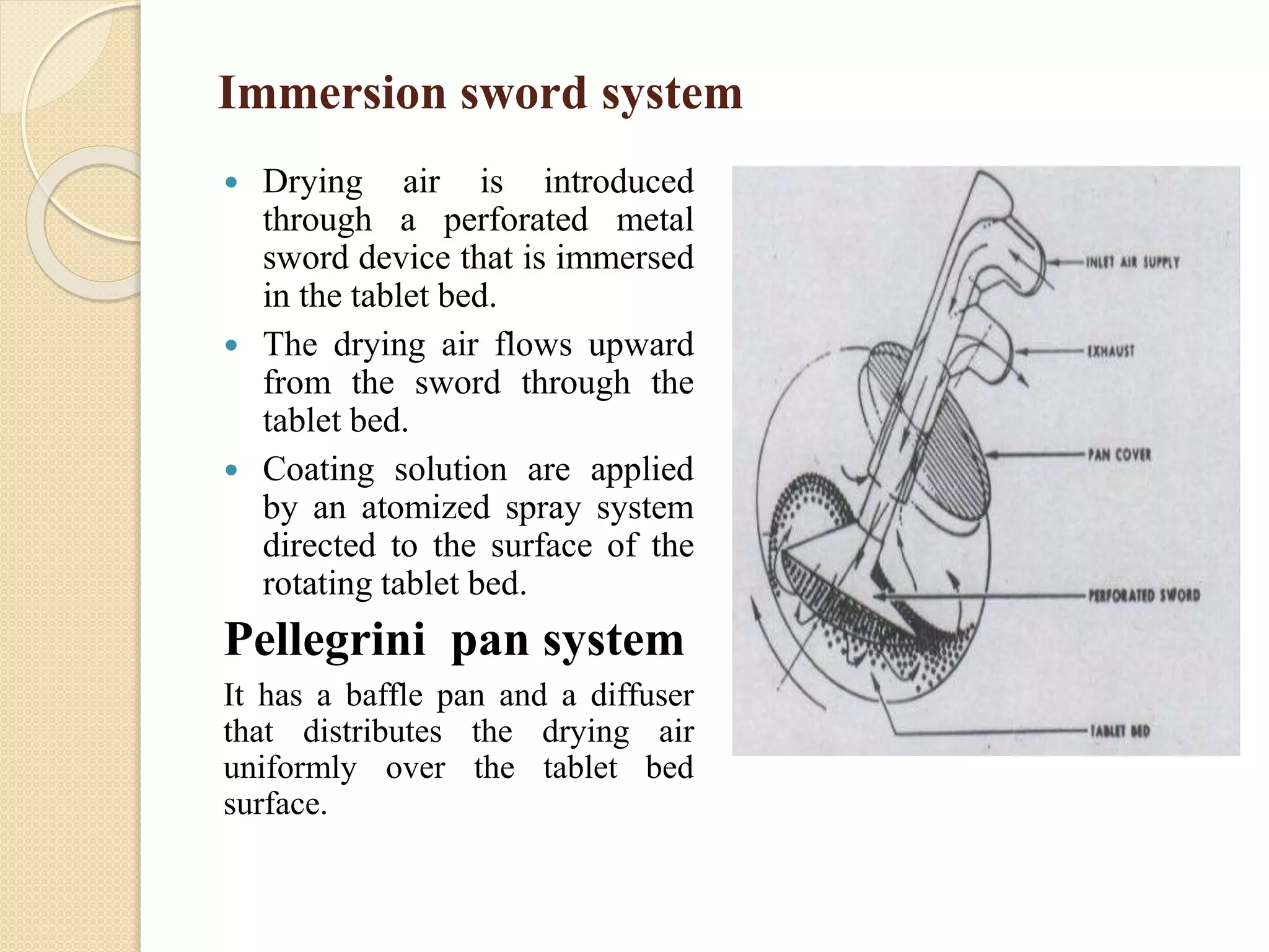 Immersion sword system
 Drying air is introduced
through a perforated metal
sword device that is immersed
in the tablet bed.
 The drying air flows upward
from the sword through the
tablet bed.
 Coating solution are applied
by an atomized spray system
directed to the surface of the
rotating tablet bed.
Pellegrini pan system
It has a baffle pan and a diffuser
that distributes the drying air
uniformly over the tablet bed
surface.
 
